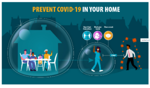 Read more about the article Protect your Home from COVID-19